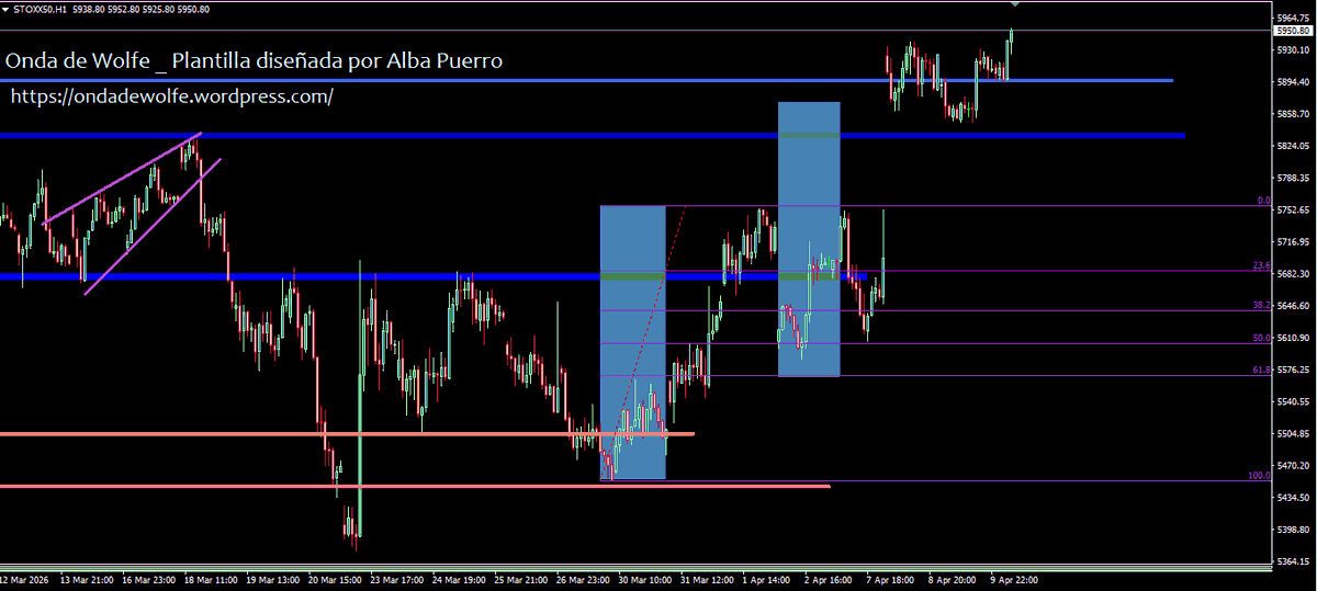 Alba Puerro tweet media