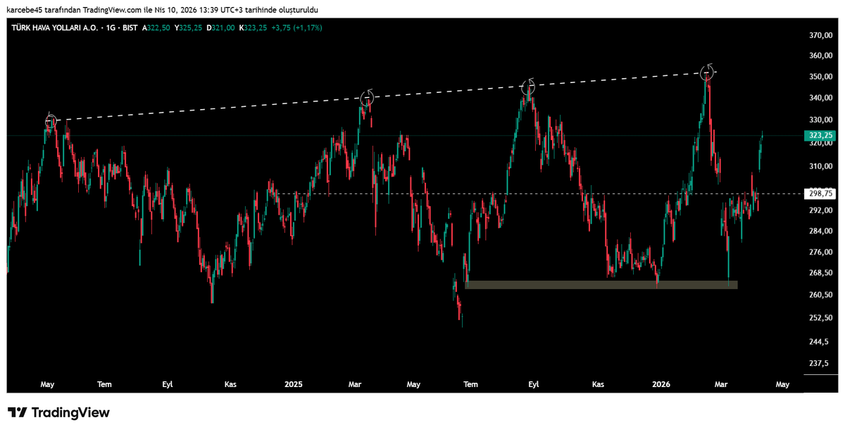 kâr cebe tweet media