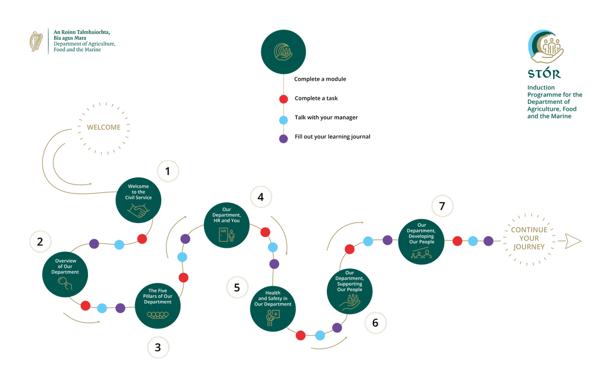 cstonelearning's tweet image. Check out a good example of how thoughtful #learningdesign can support both #organisationalgoals and #employeeexperience in public sector environments.

cobblestonelearning.com/case-studies/d…