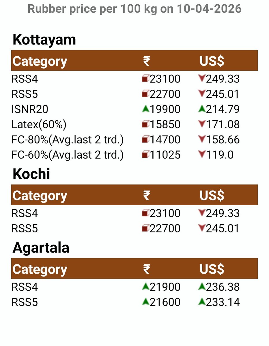 The Rubber Board, In tweet media