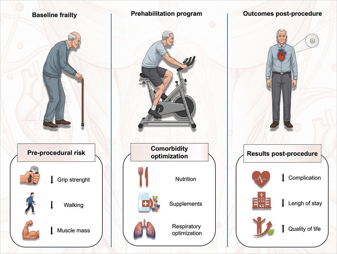 Progress in Cardiovascular Diseases tweet media