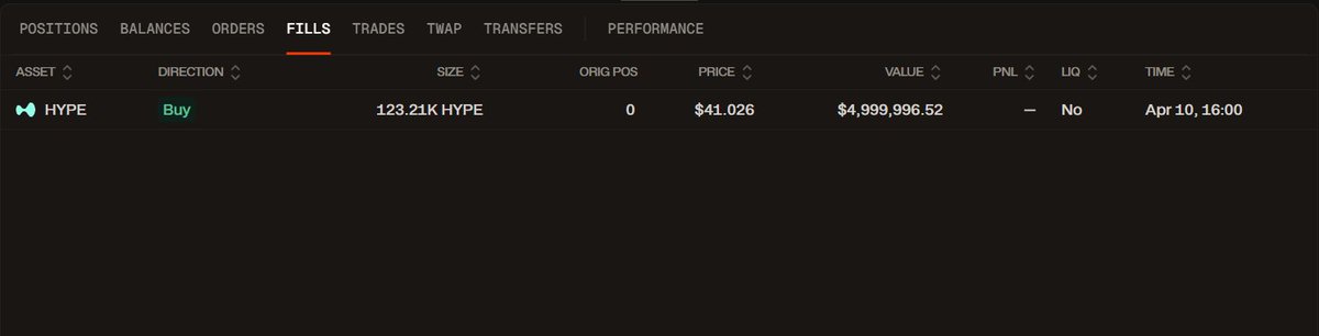OnchainLens's tweet image. The newly created wallet further deposited $3M USDC into #HyperLiquid and bought a total of 123,127 HYPE at $40.6.

hyperdash.com/address/0x96eb…