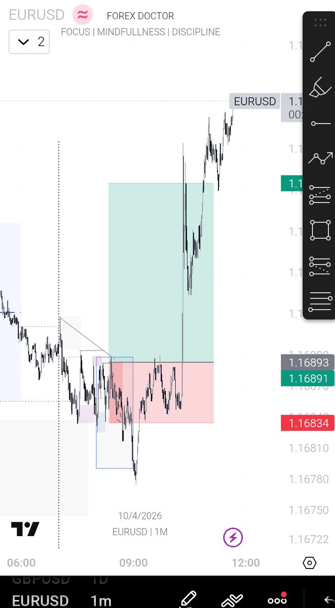 Forex Doctor📈🩺 tweet media