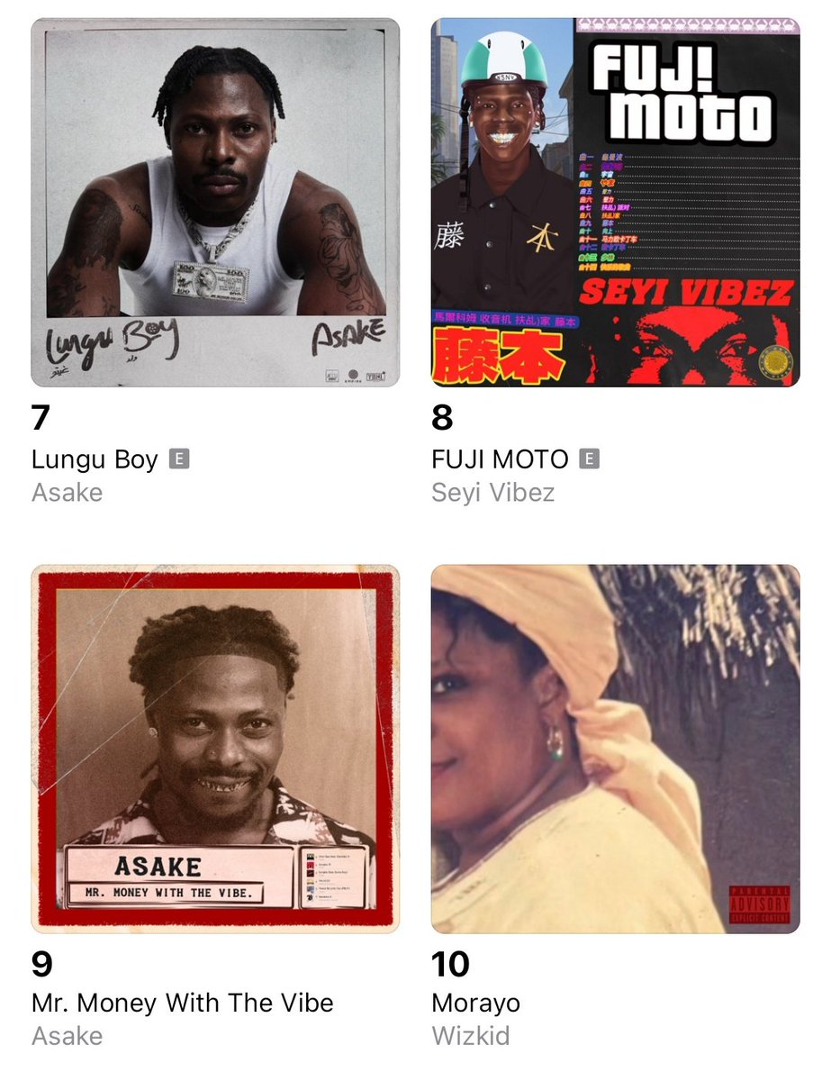 🚨 CHART UPDATE 🚨

Wizkid’s “Morayo” returns to the Top 10 on the Apple Music Nigeria Top Albums Chart 📈🔥

#Wizkid #Morayo #AppleMusic #NGCharts #Afrobeats
