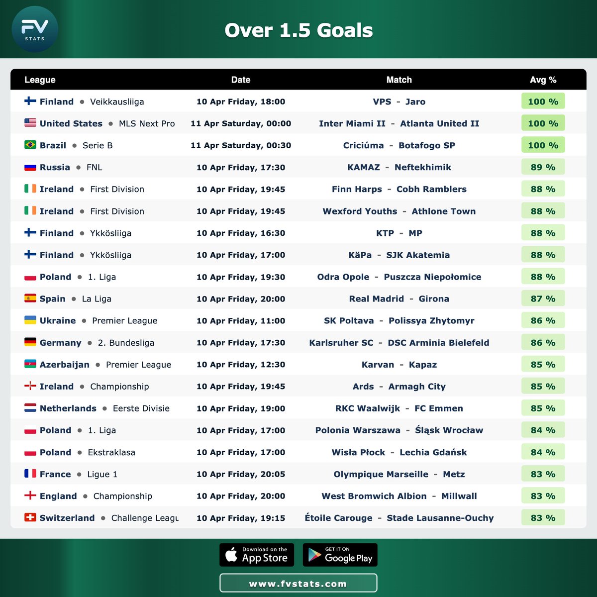 FVStats tweet media