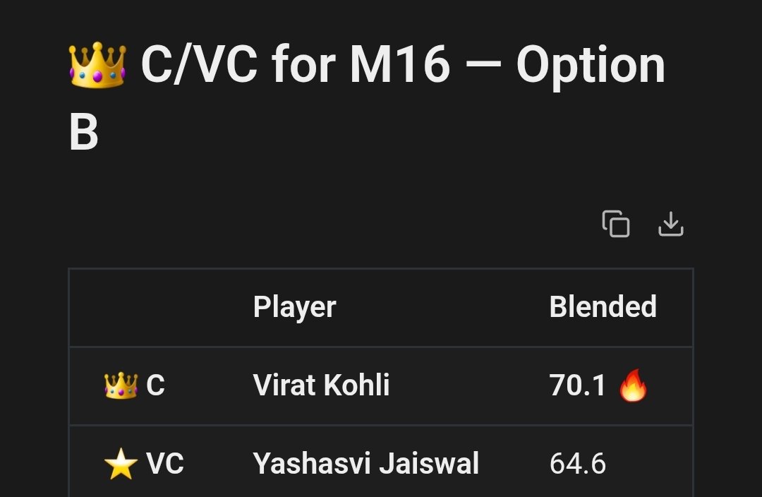 yashjain2804's tweet photo. As many of you have asked, AI captain recommendations are here:
Go with your gut or if confused follow the agent.
#IPLFantasy #RRvRCB https://t.co/gZYDPus58k