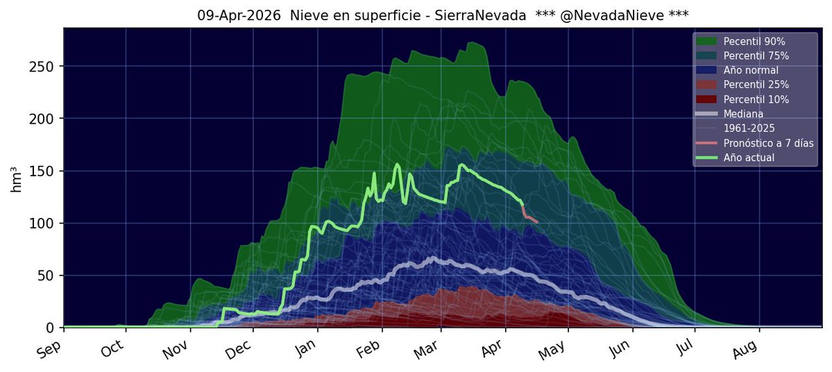 NieveSierraNevada tweet media