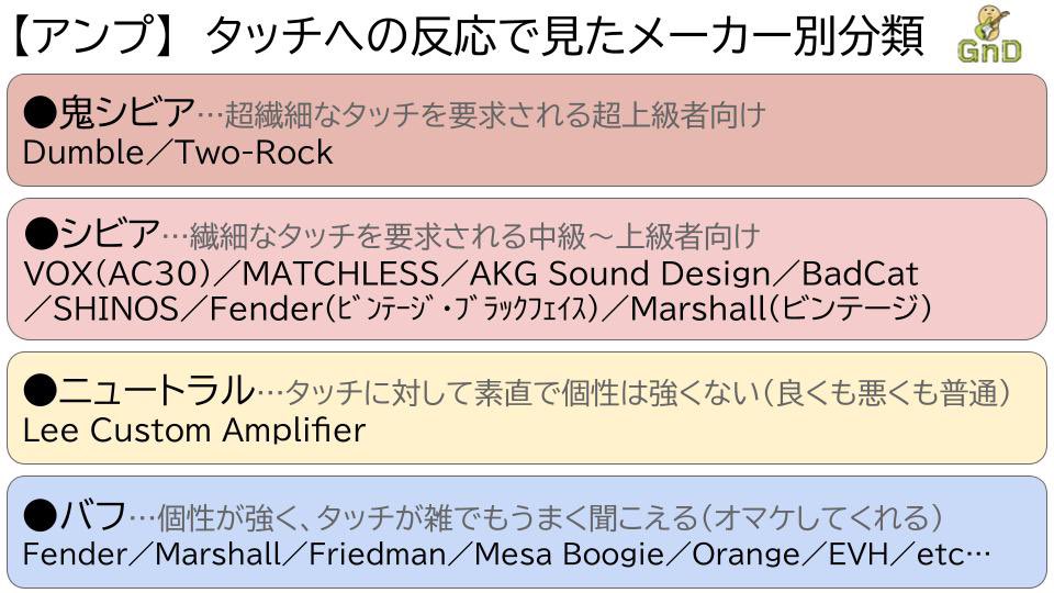 Guitar nuts Design / ゆるギターオタクch tweet media