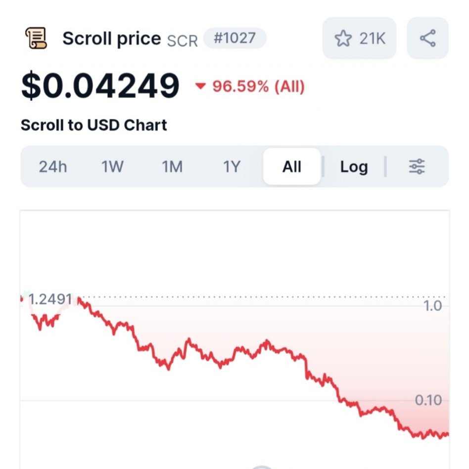 CryptoTelugu tweet media