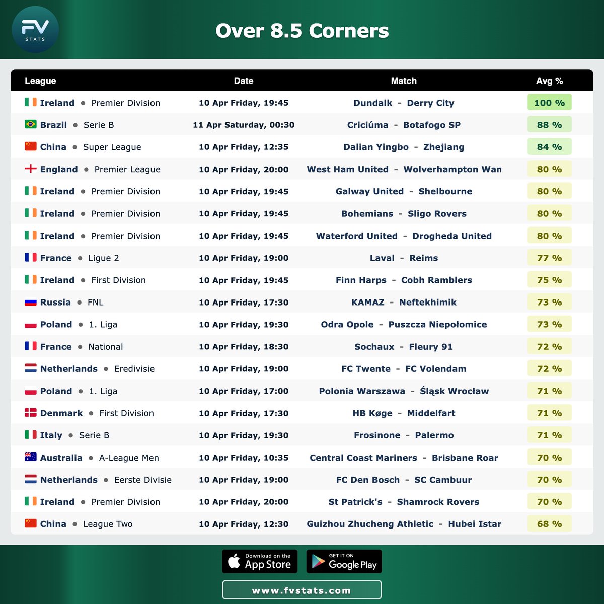 FVStats tweet media