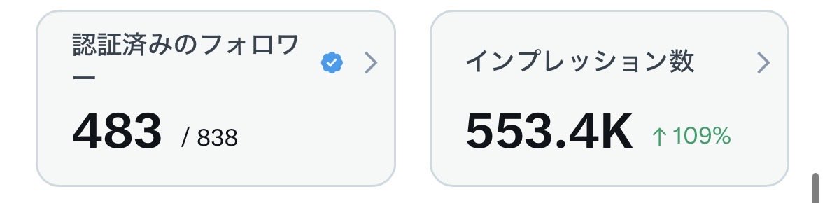 💙ゆゆ💙 tweet media