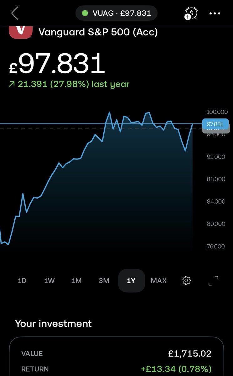 🇬🇧 Chris | The £100k Journey tweet media