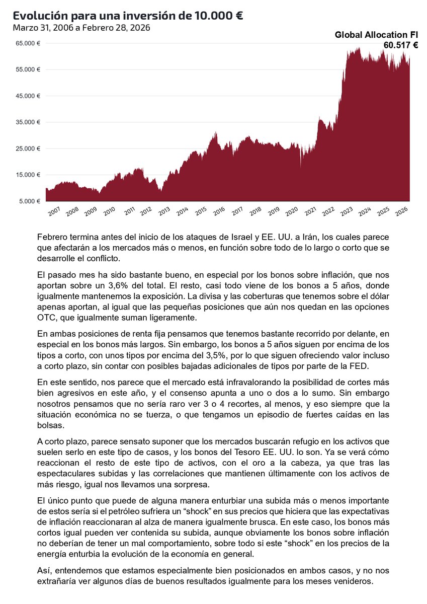 Global Allocation tweet media