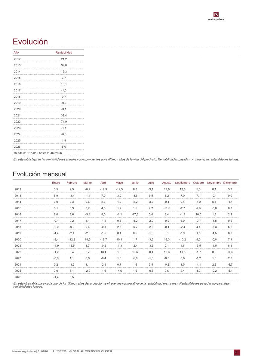 Global Allocation tweet media