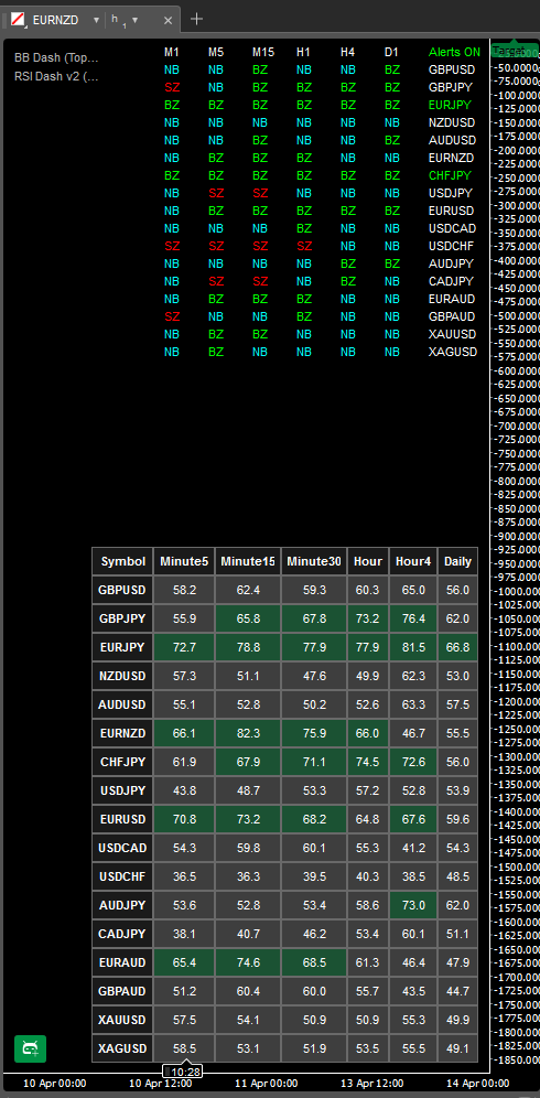 TarzanTrade's tweet photo. @BestForexMethod I concur, been finding some nice trades because of these dashboards :) - As always thank you for sharing https://t.co/NkIoxfJQUa
