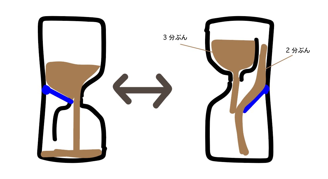 わんだるふぃん tweet media