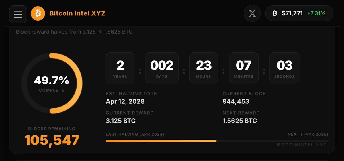 Bitcoin Intel XYZ tweet media