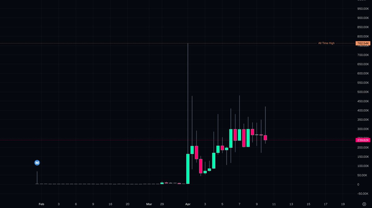 Lil Alpha tweet media