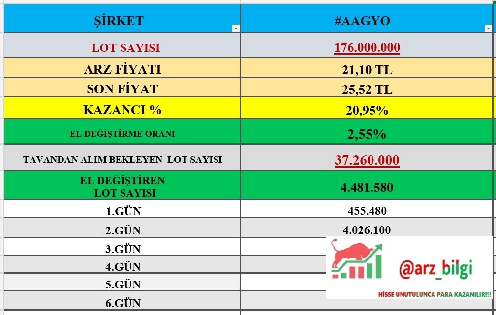 HALKA ARZ BİLGİLER tweet media