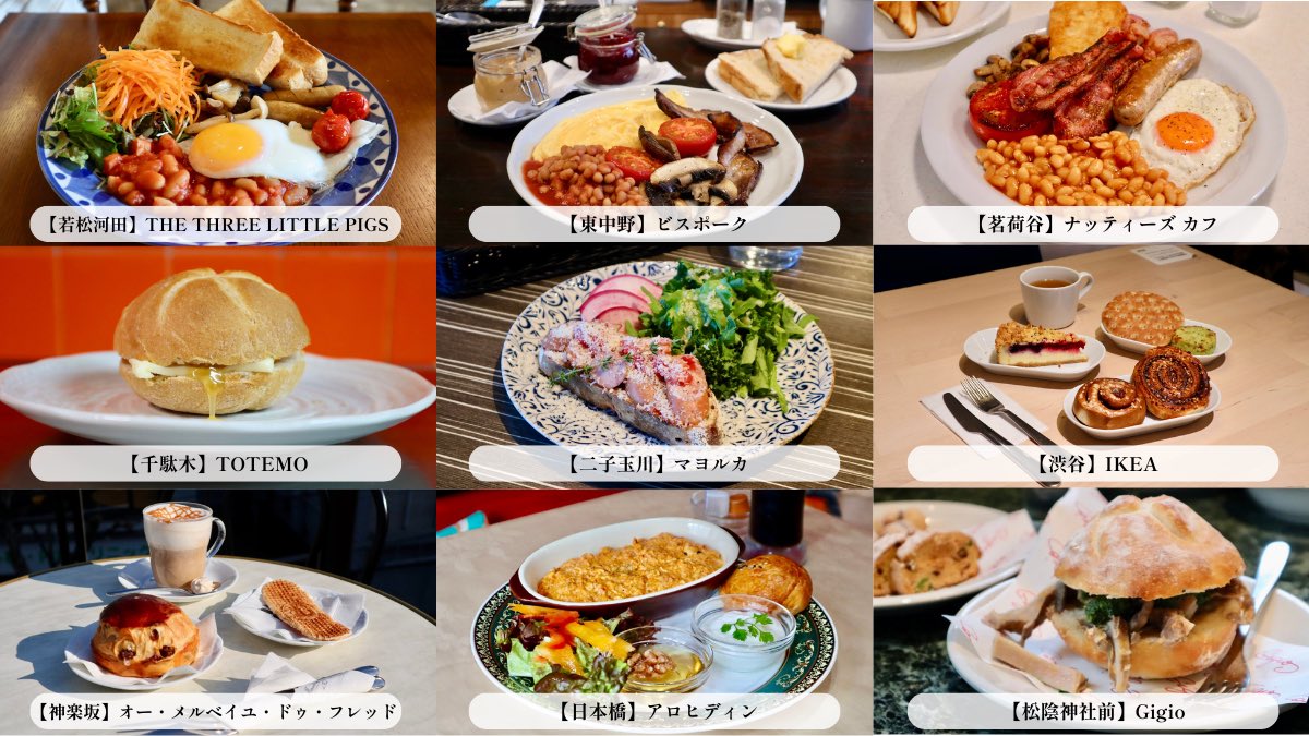 ogu_gourmet's tweet photo. 【まとめ】世界の朝ごはん18ヶ国38選

中国
・【秋葉原】香福味坊
・【御徒町】老酒舗
・【高田馬場】春ちゃん 手作り餃子
香港
・【上野御徒町】五千
インド
・【田原町】西インドスパイス ガヤバジ
バングラデシュ
・【大塚】スナリ
シンガポール
・【有楽町】Ya Kun Kaya Toast
マレーシア
・【新大久保】南洋叔叔肉骨茶
世界各国
・【外苑前ほか】TASTE THE WORLD
台湾
・【要町】台湾早餐天国
・【東中野】粥家青藍
・【五反田】東京豆漿生活
・【代々木八幡】押競満寿
・【浅草】粥や佐藤
・【四ツ谷】四ツ谷一餅堂
・【飯田橋】wanna manna
オーストラリア
・【神谷町】LATTE GRAPHIC
ニュージーランド
・【清澄白河】イキ エスプレッソ
イギリス
・【若松河田】THE THREE LITTLE PIGS
・【東中野】ビスポーク
・【茗荷谷】ナッティーズ カフ
ドイツ
・【千駄木】TOTEMO
スペイン
・【二子玉川】マヨルカ
スウェーデン
・【渋谷】IKEA
フランス
・【神楽坂】オー・メルベイユ・ドゥ・フレッド
トルコ
・【日本橋】アロヒディン
イタリア
・【松陰神社前】Gigio
アメリカ
・【東日本橋】Flapjack's Breakfast and Lunch
・【目黒】Locale
・【麻布十番】ソールフードハウス
・【祐天寺】ALLEY CATS
・【恵比寿】繁邦
・【新宿】eggslut
・【広尾】Breakfast&Brunch Jade5
・【下北沢】RoJean
メキシコ
・【東中野】KUMA CANTINA
・【浅草】DESAYUNO Y ANTOJITOS 3Hermanas
・【恵比寿】ロス タコス アスーレス

*「TASTE THE WORLD」は外苑前、銀座、吉祥寺、新宿と都内に4店舗を構えます。
通常メニュー以外に、2ヶ月ごとに特定の国の朝食が登場します

* 【御徒町】老酒舗は2026年4月現在、朝食を停止中のようです。再開が待ち焦がれます

朝食はファミレスを中心にブームとなっており、都内で海外グルメを出す店も続々と朝食をスタートさせています。今後スタートする朝食も開拓して紹介していきます。

朝活にもモーニングはピッタリで、早起きすると出掛けたりする時間もたっぷり取れて、1日が充実しますよ！

この投稿を読んでいただいた方で、好きな朝食などありましたら、リツートやコメントで教えてくださいね。