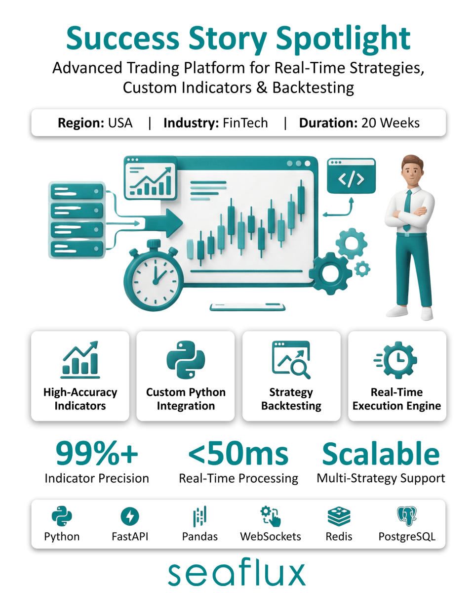 Seaflux Technologies tweet media