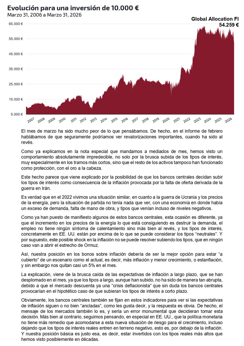Global Allocation tweet media