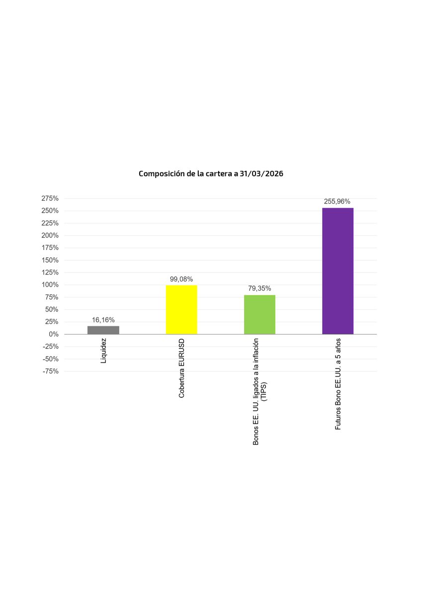 Global Allocation tweet media