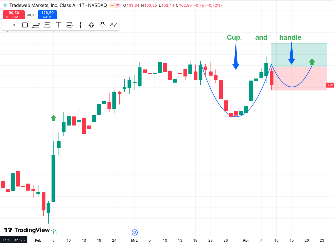 Set & Forget Trading tweet media