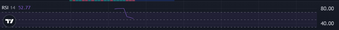 Leviss_88's tweet photo. $Iroha 
4H RSI dropped from 78 → 50 while price is holding strong — that’s a healthy reset, not weakness. It means the market cooled off without losing structure.

At the same time, LTF RSI (5M / 15M / 1H) is fully bottomed, which means short-term selling pressure is exhausted and ready to flip.

This is how bullish continuation setups are built:
HTF resets, LTF reloads → expansion follows.
0.382 is the magnet.

Smart money is positioning here — not panicking.