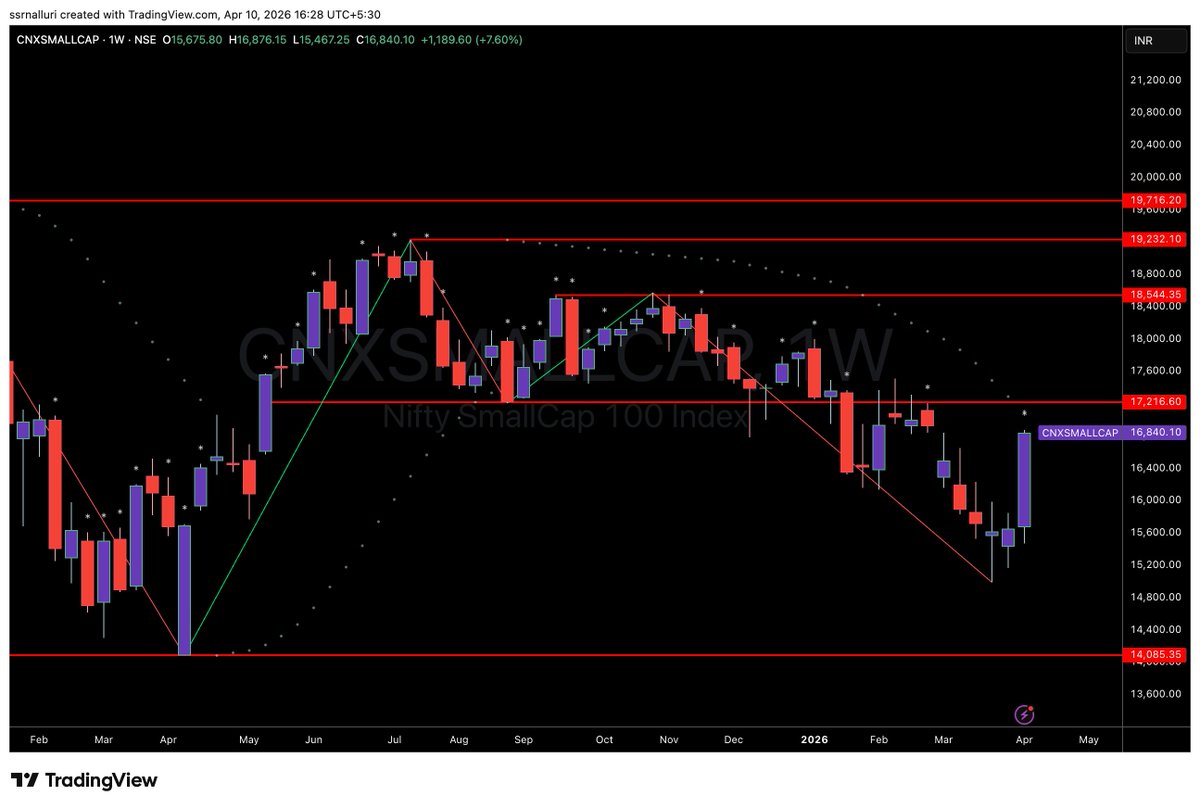SSRNalluri's tweet image. #cnxsmallcap