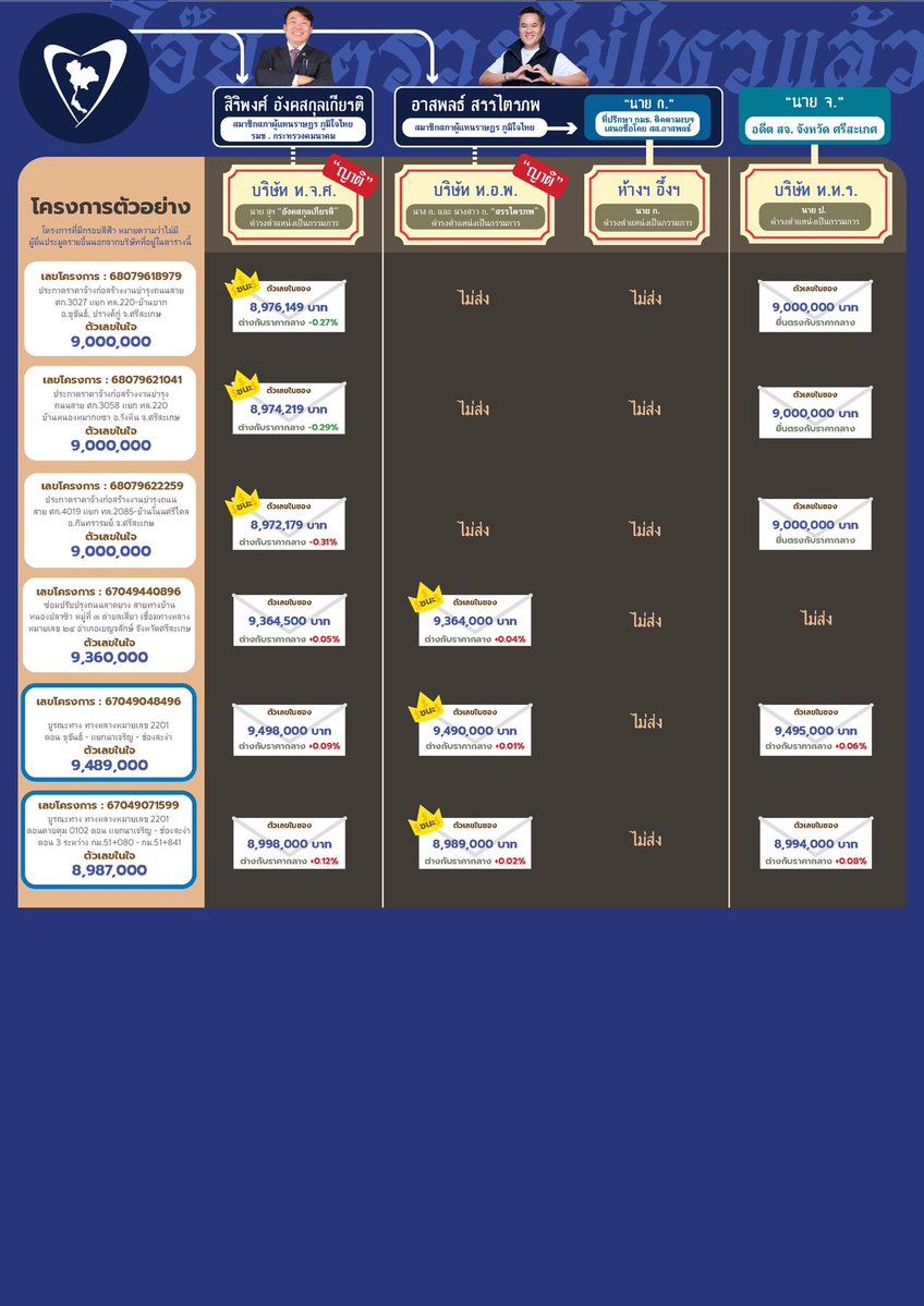 Rukchanok Srinork tweet media