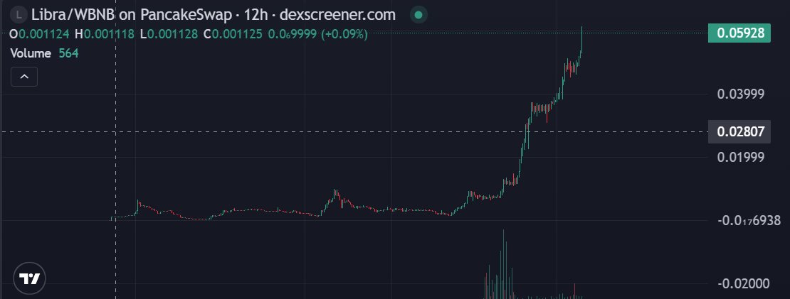 五十六号交易员666 tweet media