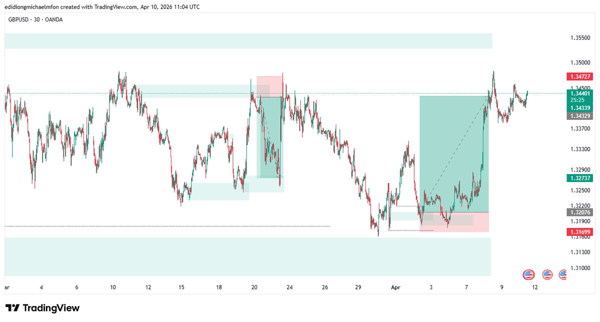 Edidiong Michael (♟,♟) tweet media
