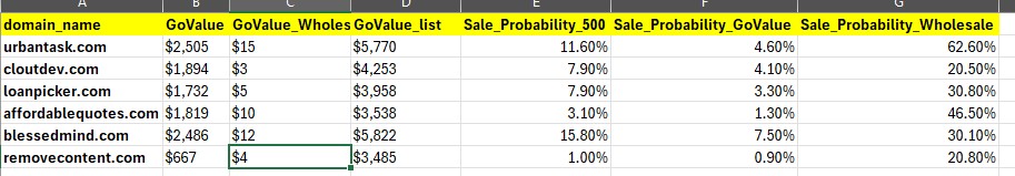 mediaclew's tweet photo. @rdce80 @rdce80 not sure if you going to speak about it in the video today, but would love to know your thought process. Here are the comparison. Generic vs brandable style per data requested. With your method perhaps the  dollar volume per year would be way higher even if with STR 6%/yr https://t.co/5SyqwsOx7F