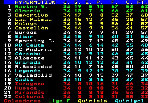 Retro Córdoba CF #ElCórdobaDeAntes tweet media