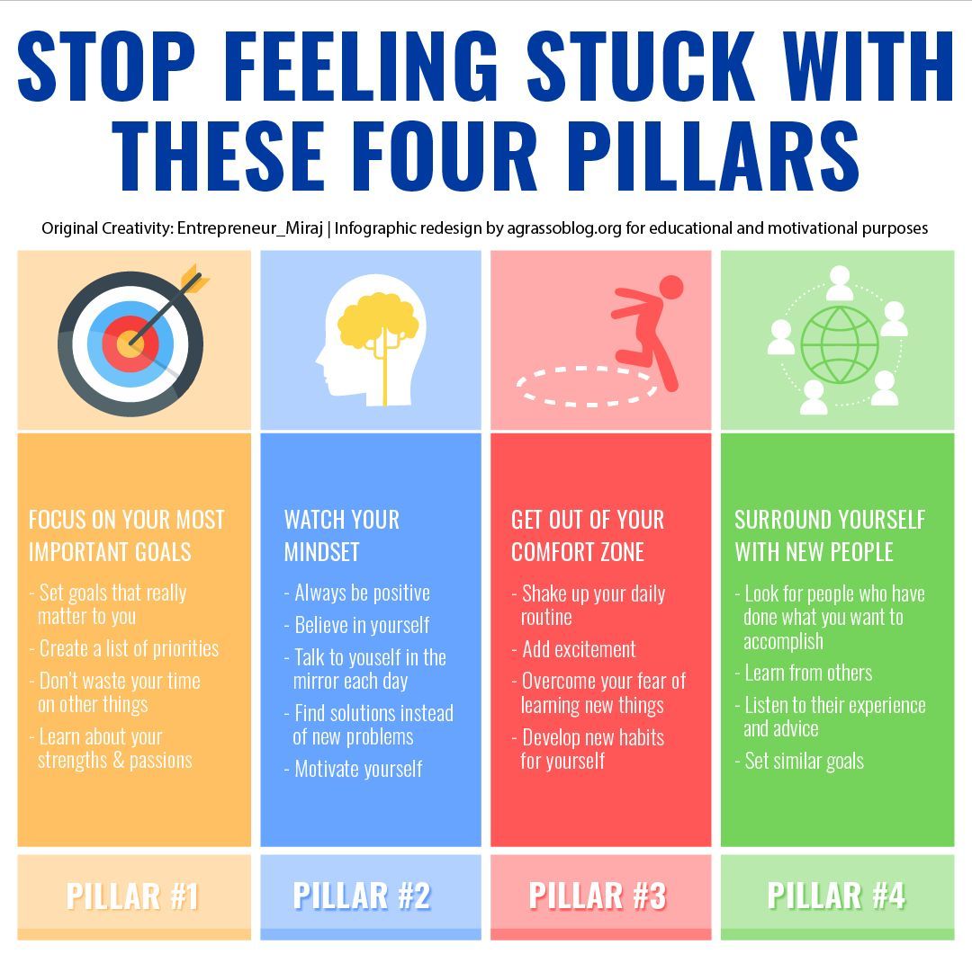 agrassoblog's tweet image. Feeling stuck appears when direction is blurred and daily actions lose connection with what really matters, creating a quiet drift that reduces energy and focus.

#PersonalGrowth #Mindset #SelfLeadership