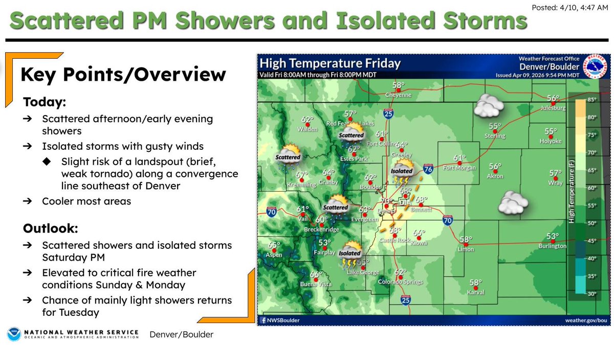 NWSBoulder's tweet image. Scattered showers and isolated thunderstorms this afternoon/early evening (1-8 pm).  Cloud to ground lightning will be the main hazard. Not impossible for a brief landspout (weak tornado) southeast of Denver. Spring is arriving - "When thunder roars, go indoors." #COwx