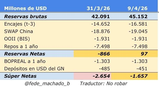 Finanzas Argy 🇦🇷 tweet media