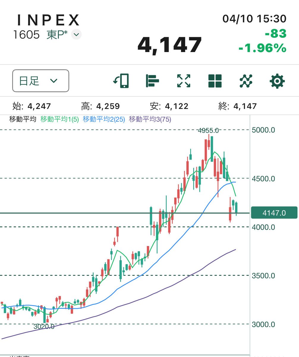 けい@高配当株投資家 tweet media