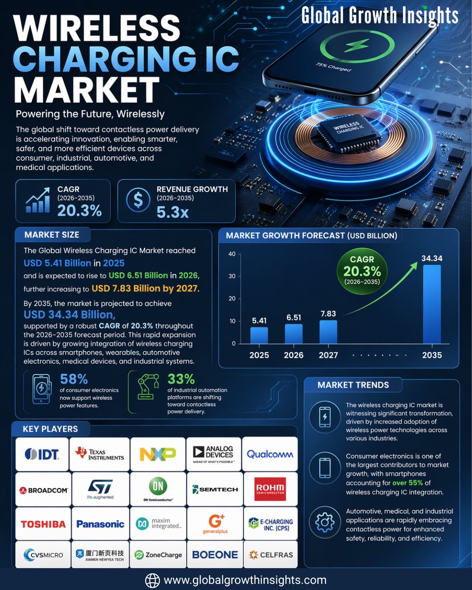 Global growth insights (@growthggi) / Posts / X