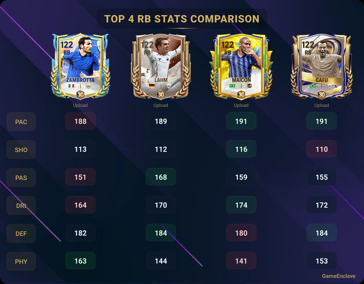 Game Enclave | FCMOBILE tweet media