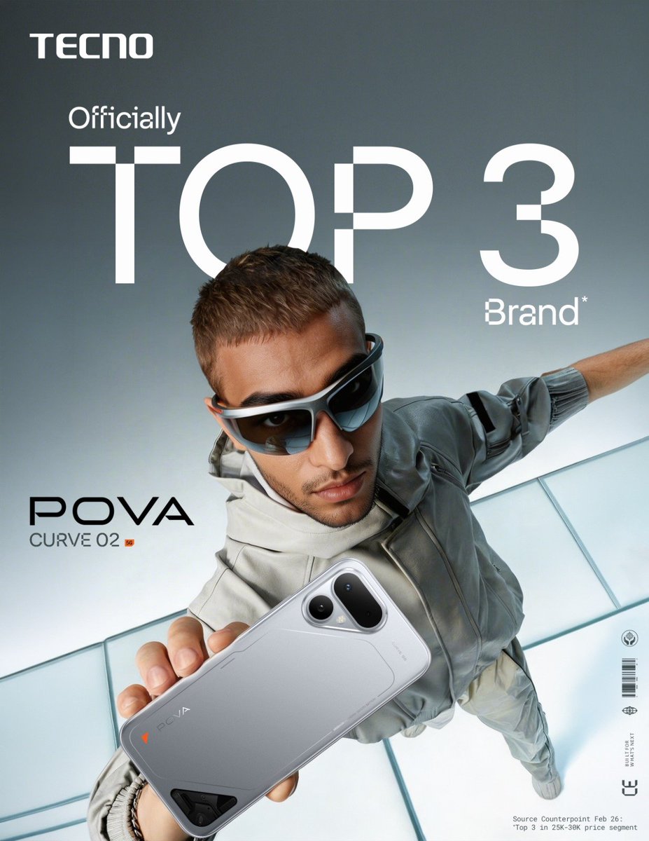 gogiinc's tweet image. TECNO just cracked the Top 3 in the ₹25K to ₹30K segment with a solid 12.3% market share..

And now the POVA CURVE 2 5G   curved, powerful, and built to stand out.

#TECNO #POVACURVE2

Source: Counterpoint, Feb 26

@CounterPointTR