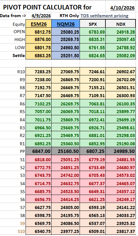 mallig's tweet photo. 04/10/26 Pivot Points https://t.co/RIut5v0wvz
