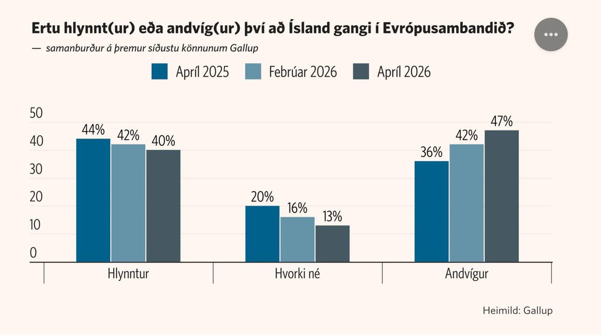 Eythor Arnalds tweet media