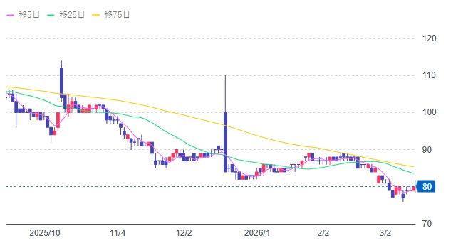 山本健司（無料共有） tweet media