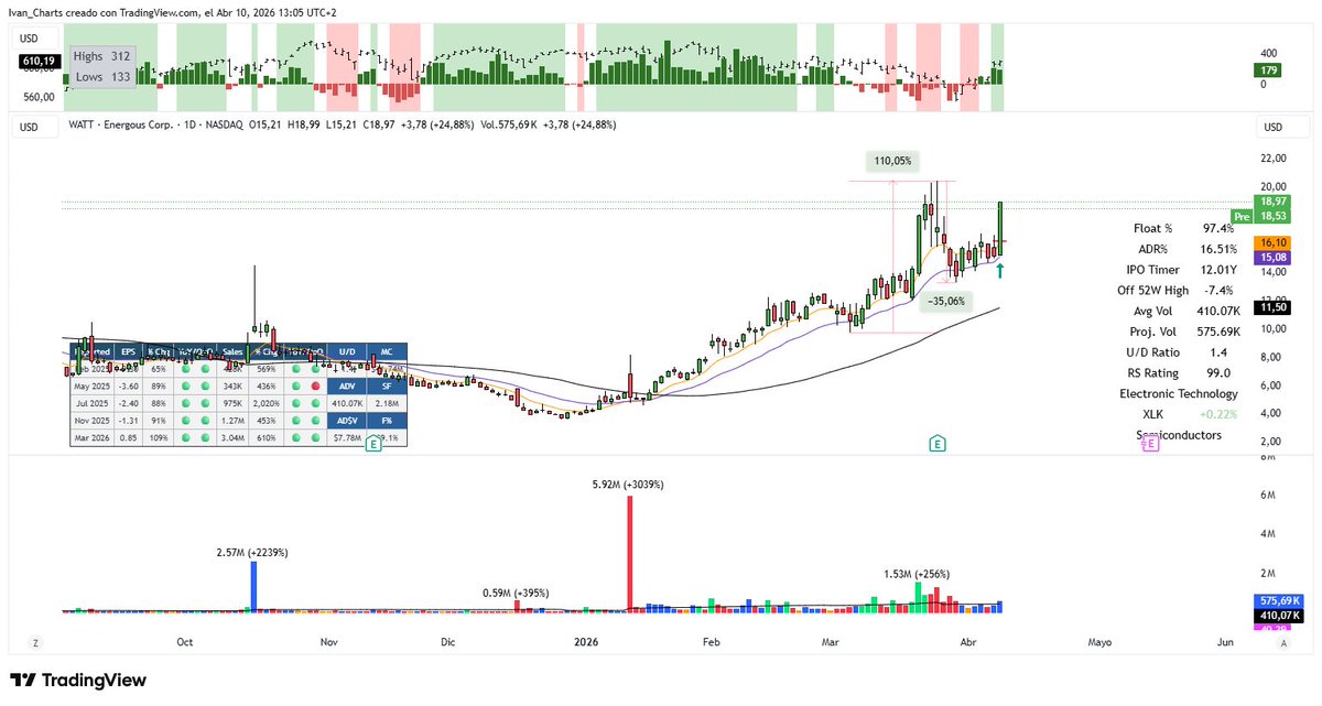 Ivan Charts tweet media