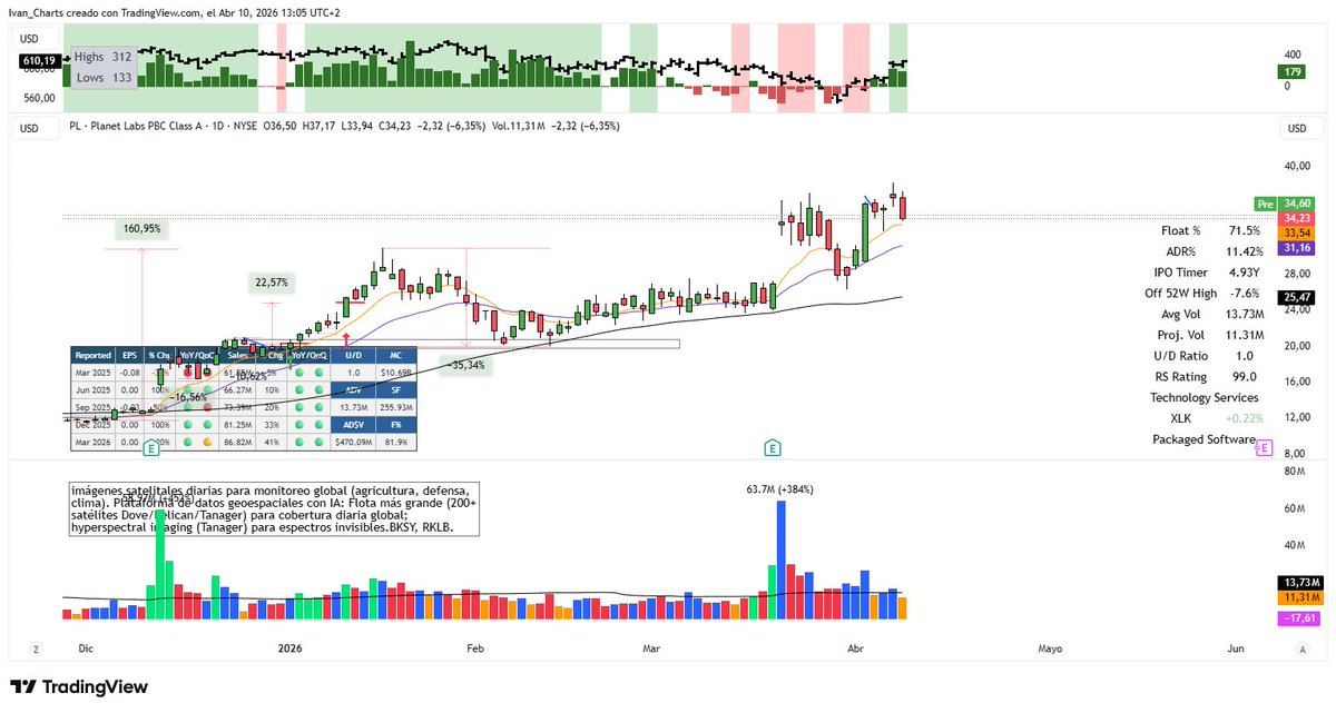 Ivan Charts tweet media