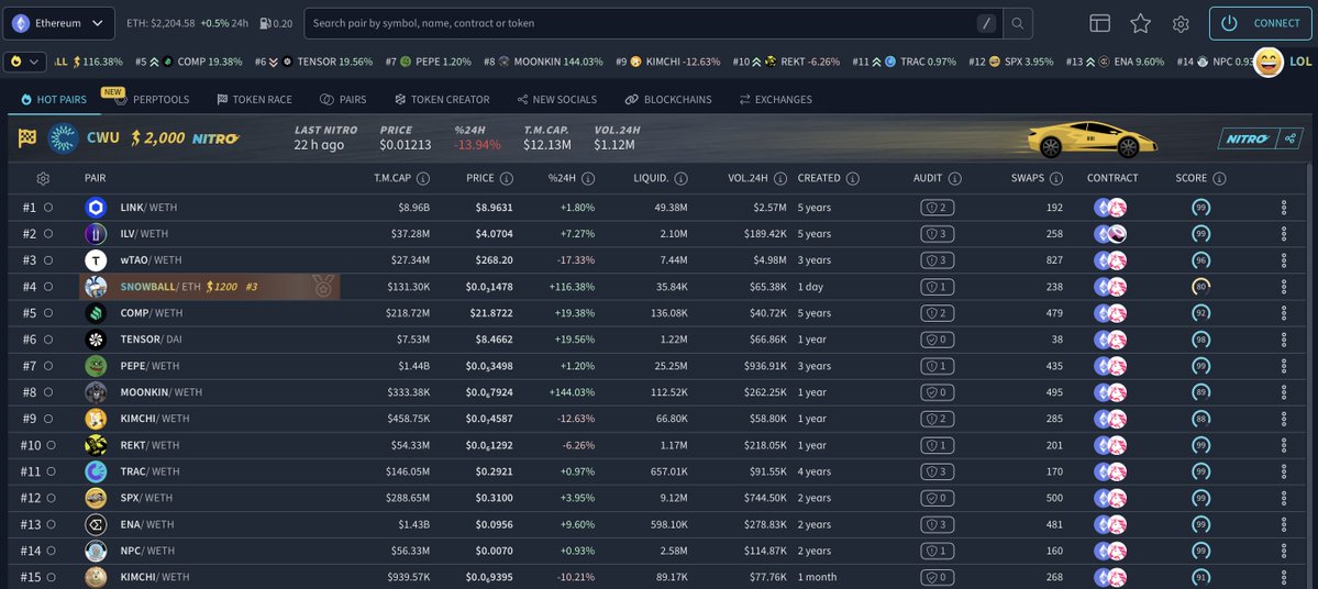 DEXTools tweet media
