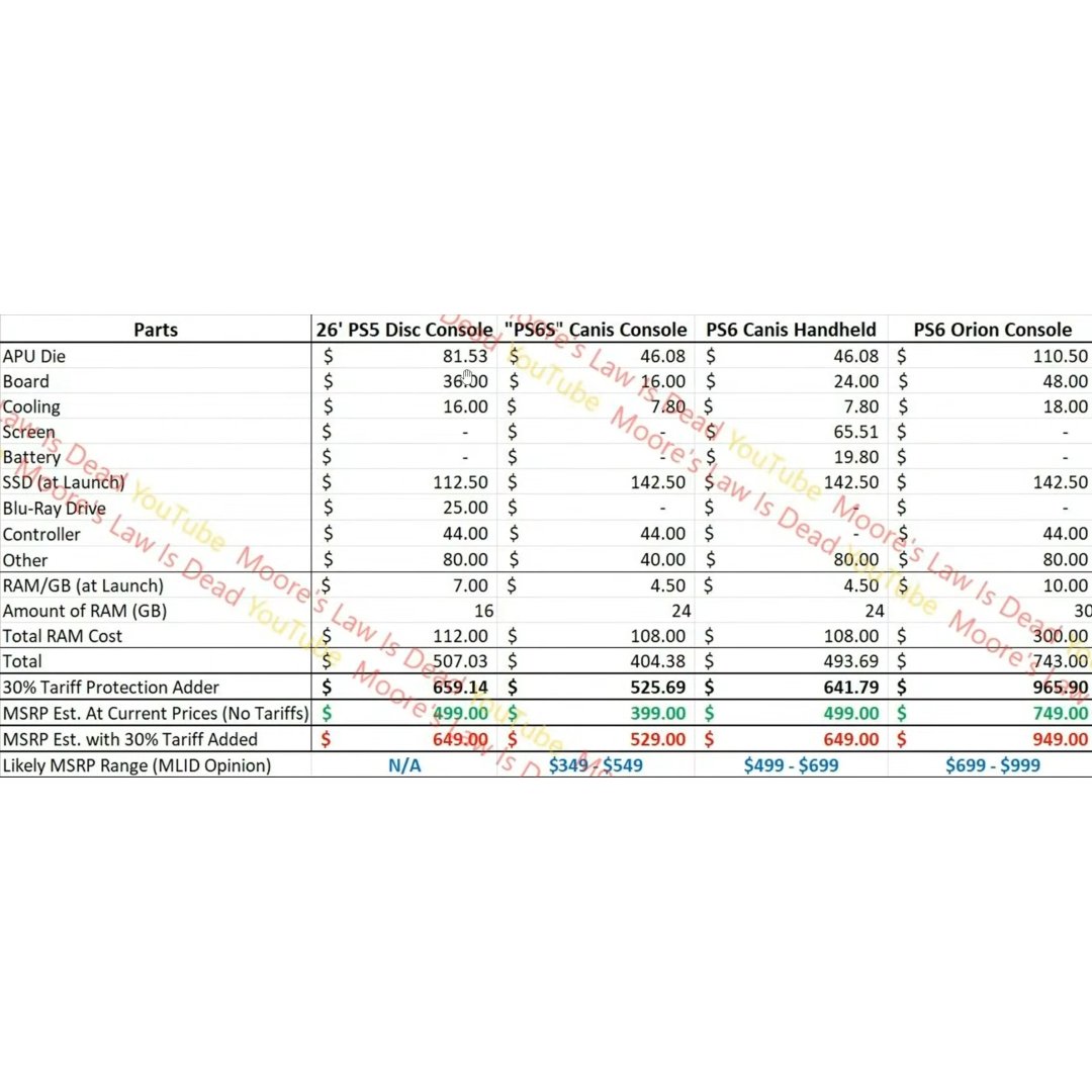 eXtas1s 🎮 Noticias & Rumores tweet media
