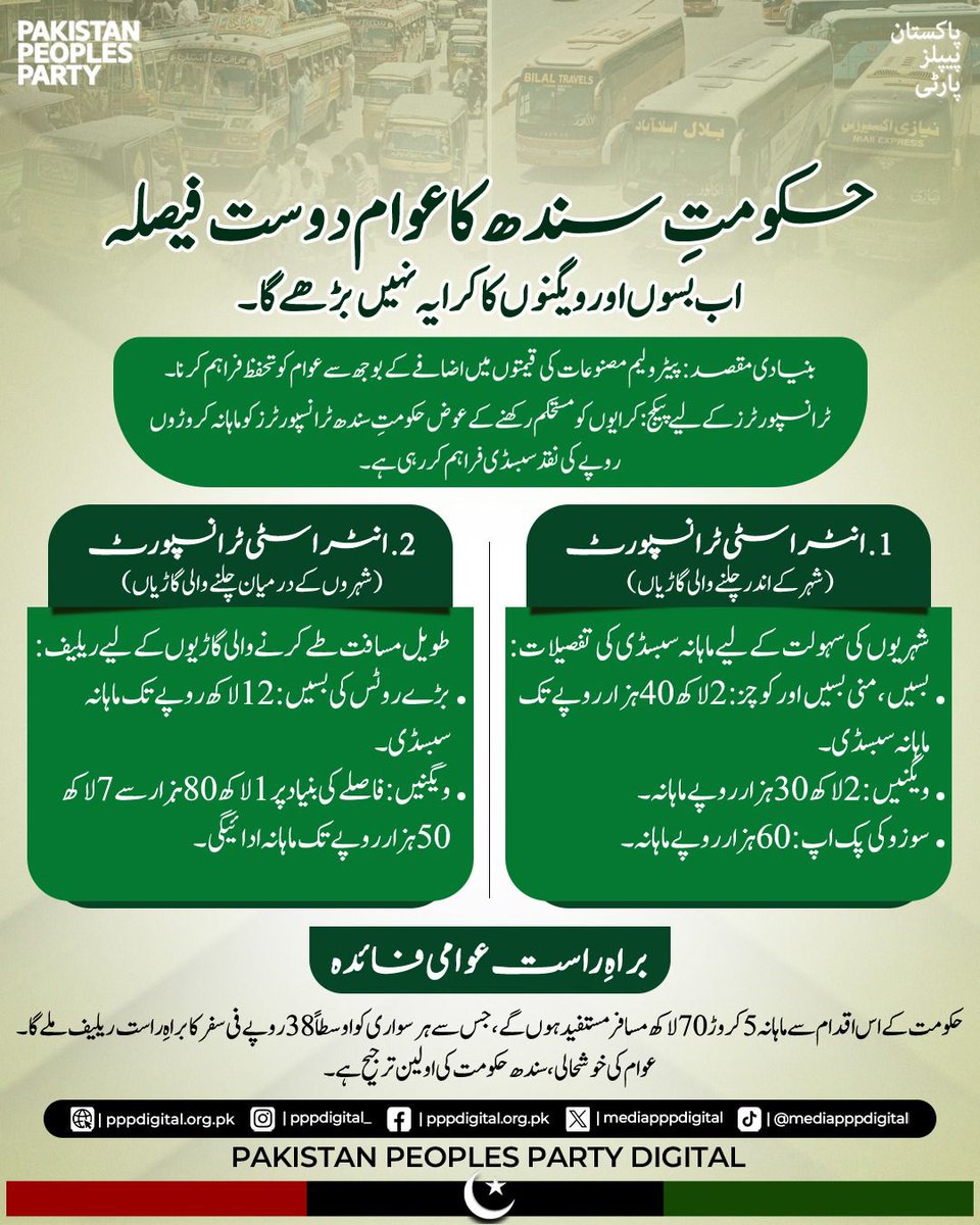 سندھ حکومت کا عوام دوست قدم 🚍
اب سفر ہوگا آسان اور سستا — ٹرانسپورٹ سبسڈی سے ہر شہری کو ریلیف!
#SubsidyBySindhGovt